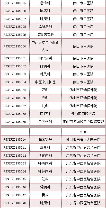 快收藏北京看病医院全攻略,快收藏