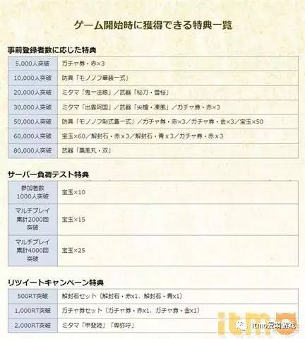 自古四月出神番！4月第1周日服游戏精选推荐