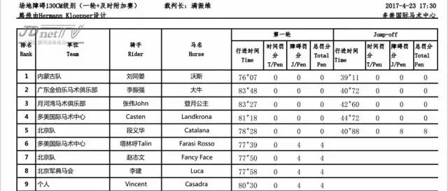 北京冠军杯马术巡回赛,2021鸟巢之路马术比赛