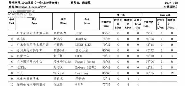 北京冠军杯马术巡回赛,2021鸟巢之路马术比赛