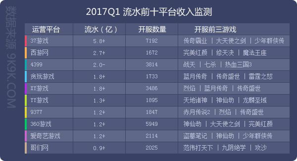 2024年网页游戏热度排行榜,2017q1网页游戏数据报告