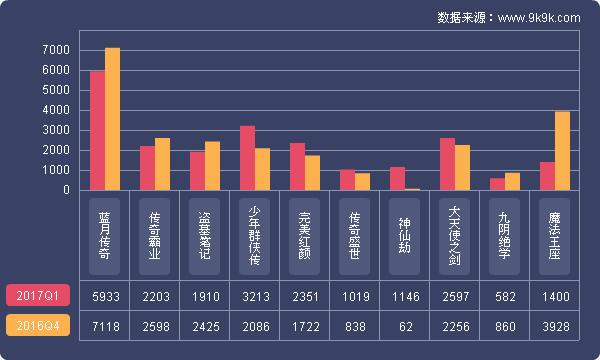 2024年网页游戏热度排行榜,2017q1网页游戏数据报告