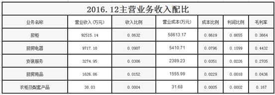 金牌厨柜股票深度分析,金牌橱柜股票三季度报告