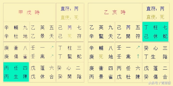 奇门遁甲阳遁一到五局图解,奇门遁甲阳遁五局解析