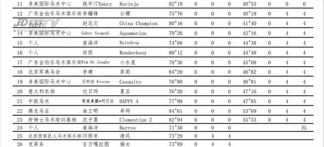 北京冠军杯马术巡回赛,2021鸟巢之路马术比赛