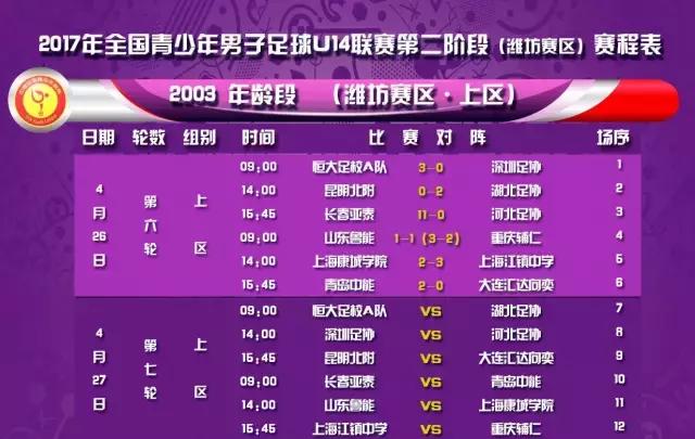 2019长春亚泰u15冠军杯比赛集锦,深圳u14vs亚泰u14