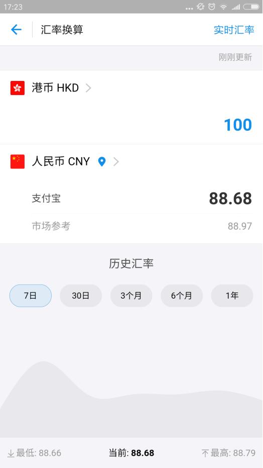 支付宝出境旅游攻略最新 (支付宝五一出境游数据)