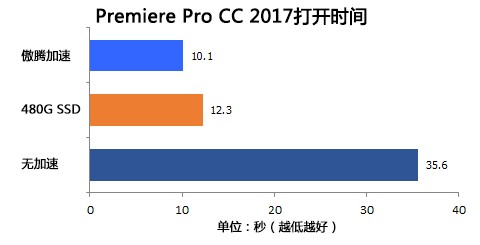 u盘256g值不值得买,16g的u盘能下多少首歌