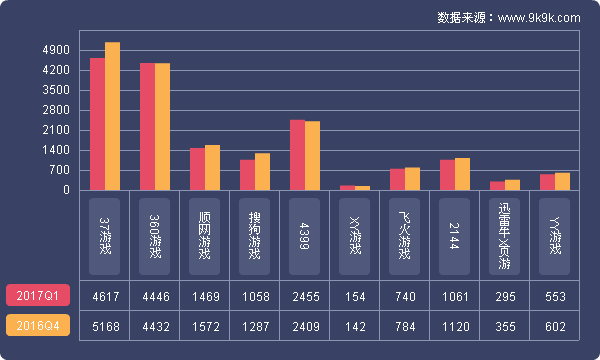 2024年网页游戏热度排行榜,2017q1网页游戏数据报告