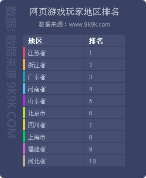 2024年网页游戏热度排行榜,2017q1网页游戏数据报告