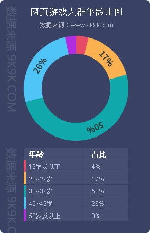 2024年网页游戏热度排行榜,2017q1网页游戏数据报告