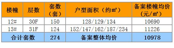 相城区21个新盘,相城最新开盘