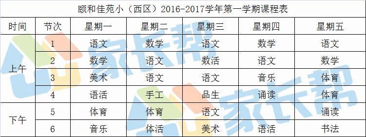 合肥小学1年级课程,合肥市第一中学课程表