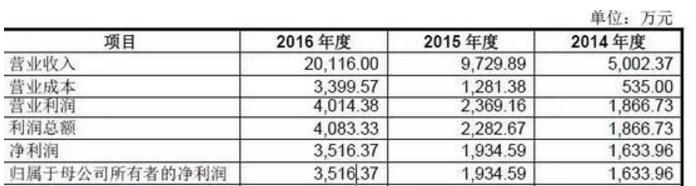 *魔色**张大妈，国内最大的内容导购类网站申请上市！