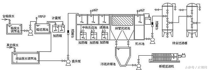 电镀废水处理工艺培训班,电镀废水处理工艺书籍