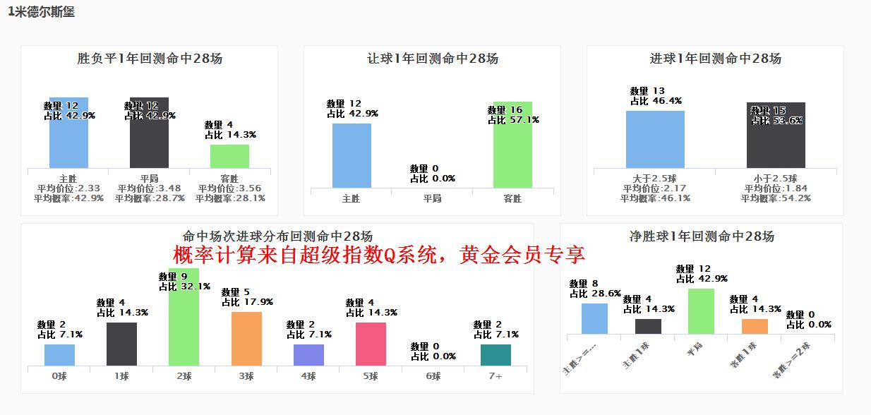 spdex超级指数什么意思,spdex超级指数视频教程