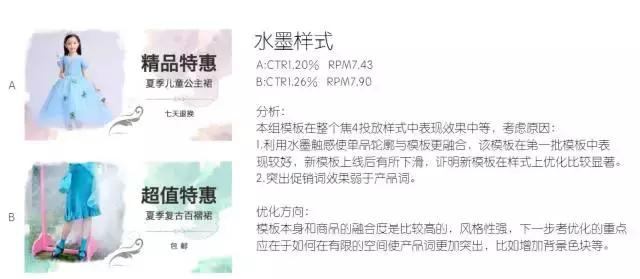 如何大幅提升广告CTR？算法里面有秘密！