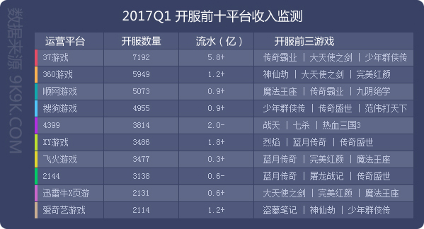 2024年网页游戏热度排行榜,2017q1网页游戏数据报告