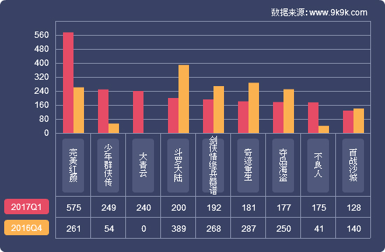 2024年网页游戏热度排行榜,2017q1网页游戏数据报告