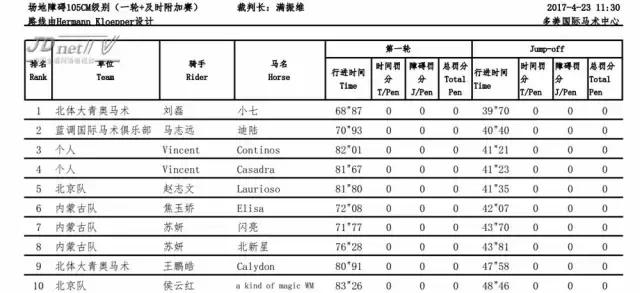 北京冠军杯马术巡回赛,2021鸟巢之路马术比赛