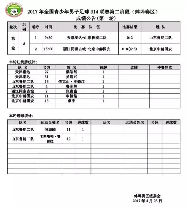 2019长春亚泰u15冠军杯比赛集锦,深圳u14vs亚泰u14