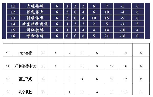 动荡后的小草！联赛倒数第三预备队垫底，恐走上湘涛的老路！