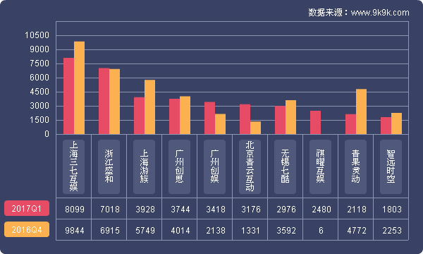 2024年网页游戏热度排行榜,2017q1网页游戏数据报告
