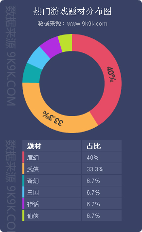 2024年网页游戏热度排行榜,2017q1网页游戏数据报告