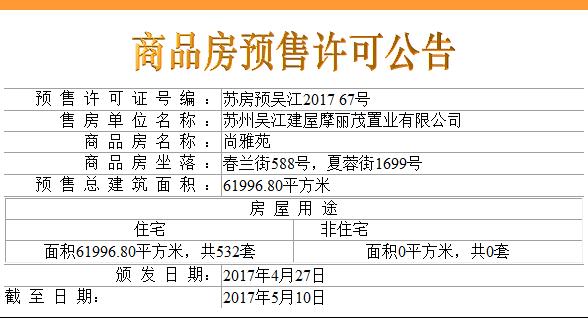 相城区21个新盘,相城最新开盘
