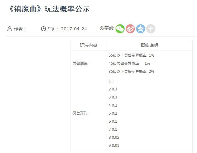一周回顾：2B小姐姐惹众怒国内多手游掉率公布