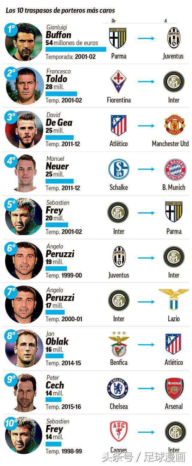 德赫亚为什么没去皇马,足球德赫亚