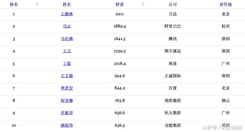 恒大足球现在市值多少亿,恒大足球是亏损还是盈利