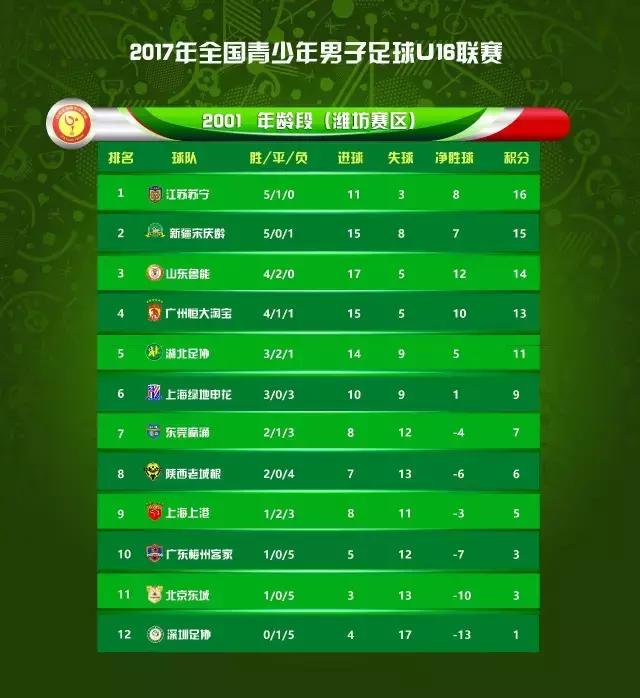 u16锦标赛完整视频,u21联赛中国