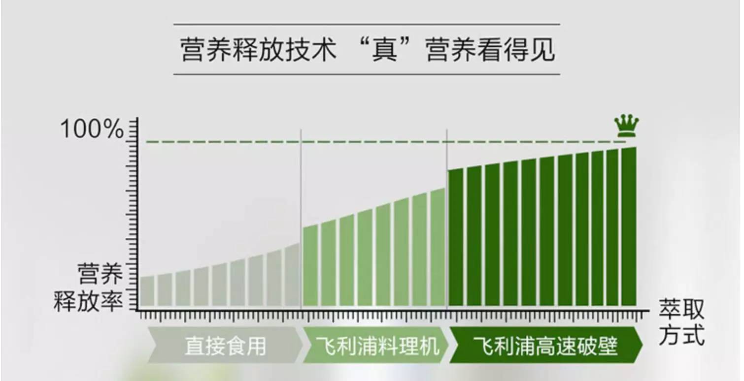 宝宝不爱吃蔬菜的妙招,宝宝不爱吃蔬菜水果可以这样做