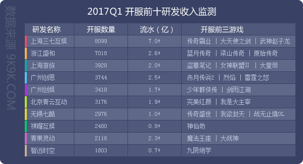 2024年网页游戏热度排行榜,2017q1网页游戏数据报告