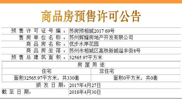相城区21个新盘,相城最新开盘