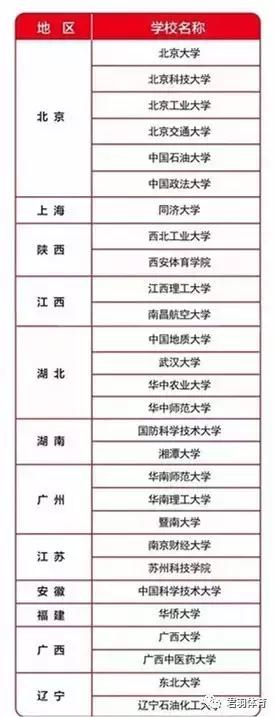 喜报学员突破200人,喜报取得佳绩