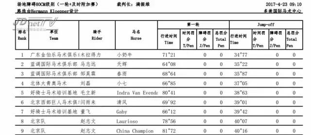 北京冠军杯马术巡回赛,2021鸟巢之路马术比赛