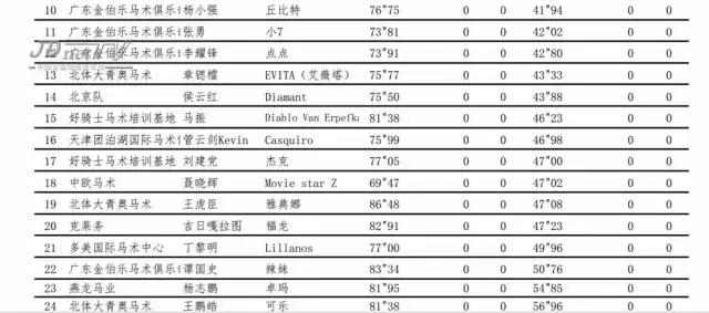 北京冠军杯马术巡回赛,2021鸟巢之路马术比赛