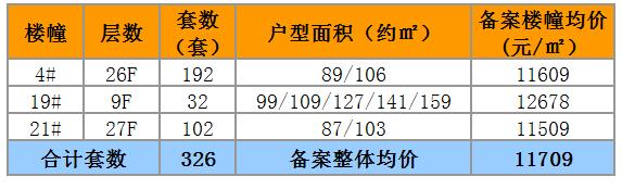 相城区21个新盘,相城最新开盘