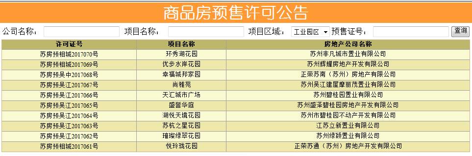 相城区21个新盘,相城最新开盘
