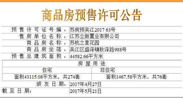 相城区21个新盘,相城最新开盘