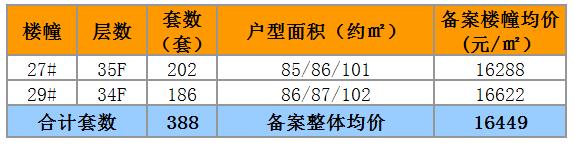 相城区21个新盘,相城最新开盘