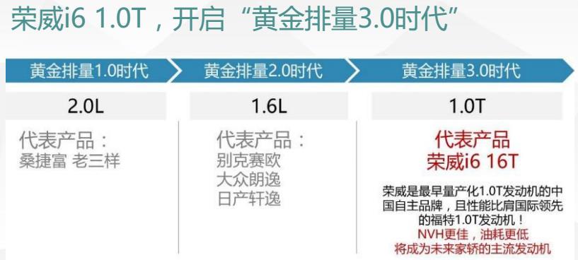 荣威i6耗油打破吉尼斯纪录,荣威i6加满油能跑多少公里