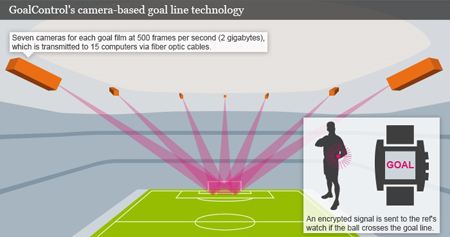 足球世界杯2018视频助理裁判,足球世界杯裁判视频回放