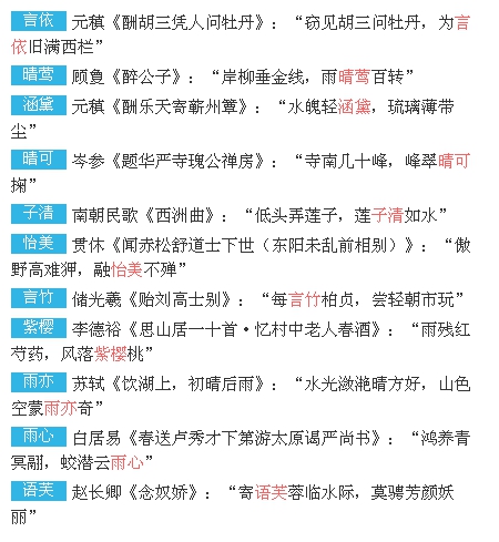 鸡宝宝起名大全，气宇轩昂的男宝宝名字集锦