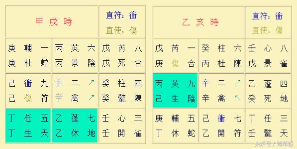 奇门遁甲阳遁一到五局图解,奇门遁甲阳遁五局解析