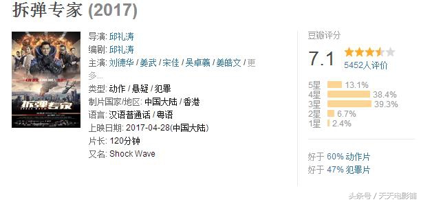 华仔新电影上映后怎么样了,华仔圈粉最多的一部电影