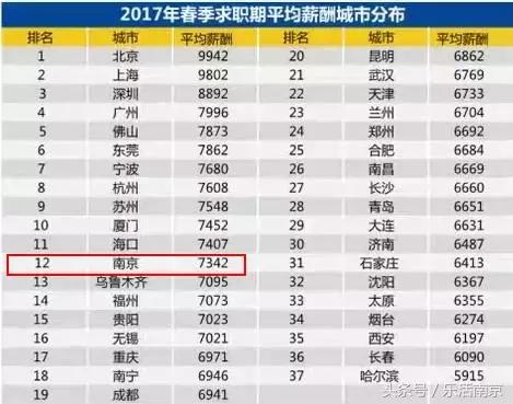 南京人均家庭存款,南京人均住户存款