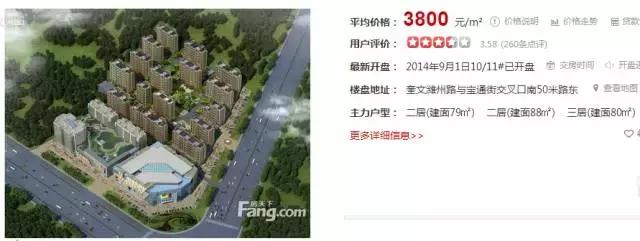 潍坊最贵的区,潍坊市里哪个房子最贵